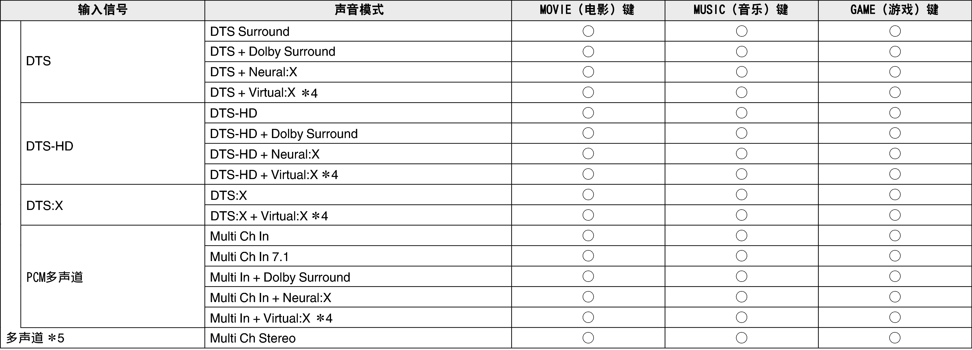 Soundmode3 C60